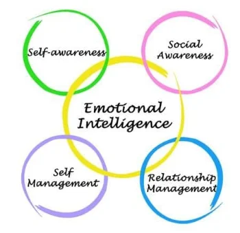 Leading With Emotional Intelligence