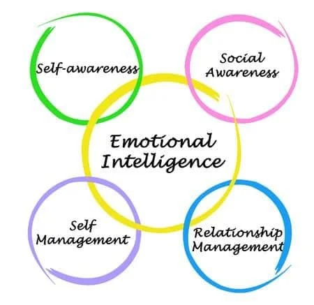 Leading With Emotional Intelligence